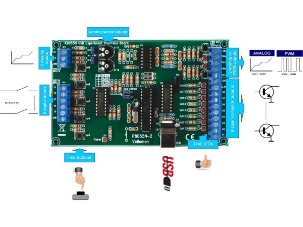 USB EXPERIMENT INTERFACE BOARD