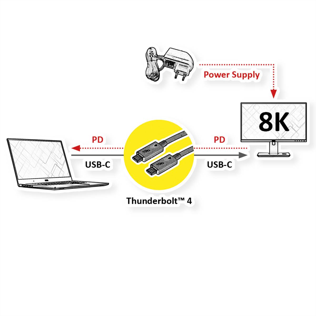 ROLINE Thunderbolt™ 4 Kabel, USB C-C, ST/ST, 8K UHD-2, 40Gbit/s, 100W, passiv, schwarz, 0,5 m