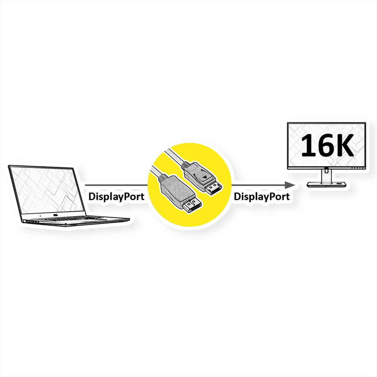 ROLINE 11.04.6026, 2 m, DisplayPort, DisplayPort, Männlich, Männlich, 15360 x 8640 Pixel