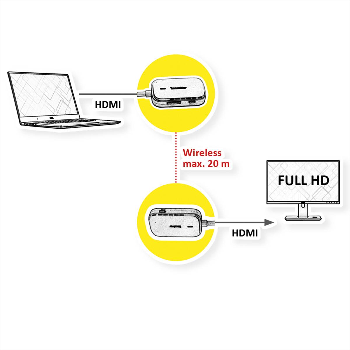 VALUE Wireless HDMI A/V System, 20 m