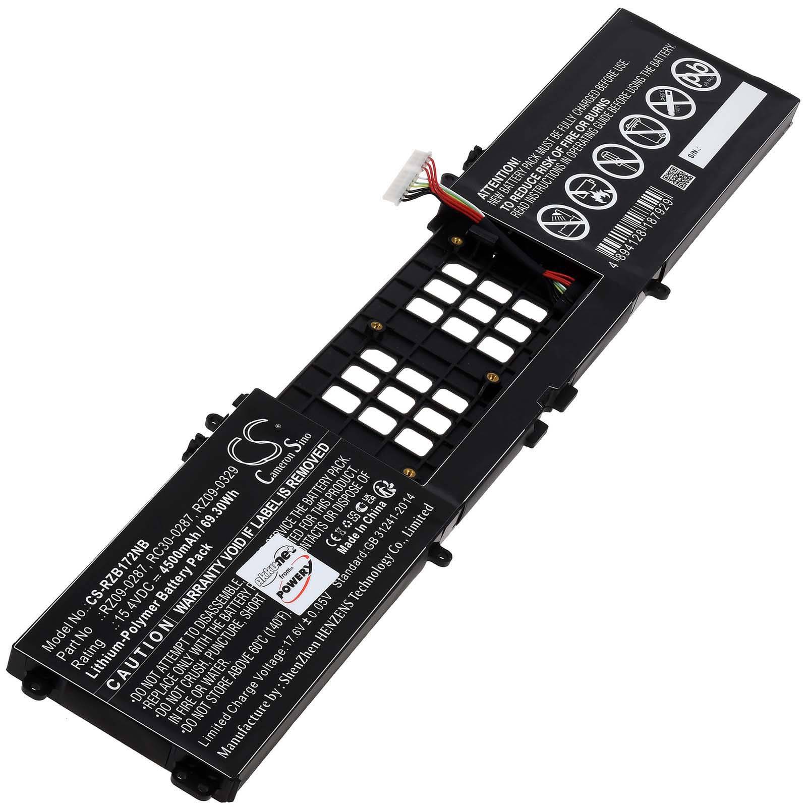 Powery Akku kompatibel mit Razer Typ RZ09-0287, 15,4V, Li-Ion