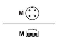 Datalogic Netzwerkkabel - RJ-45 (M) bis M12 (M) - 5 m