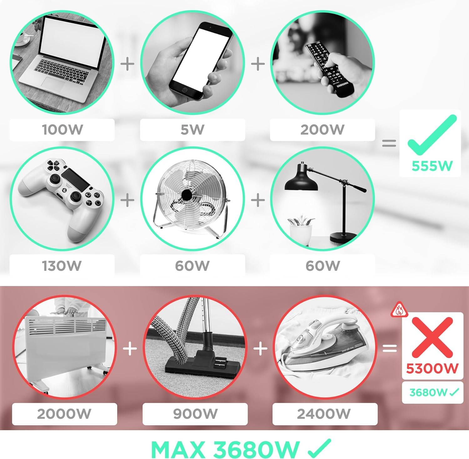 Duronic ET4W Steckdosenleiste | Steckdosenwürfel mit 3x USB A, Wireless Charge | 4-Fach Steckdose