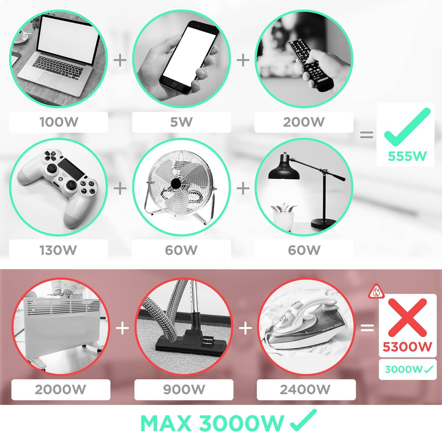 Duronic ET12C Steckdosenleiste | Steckdosenwürfel mit 3x USB A, 1x USB C Port | 12-Fach Steckdose