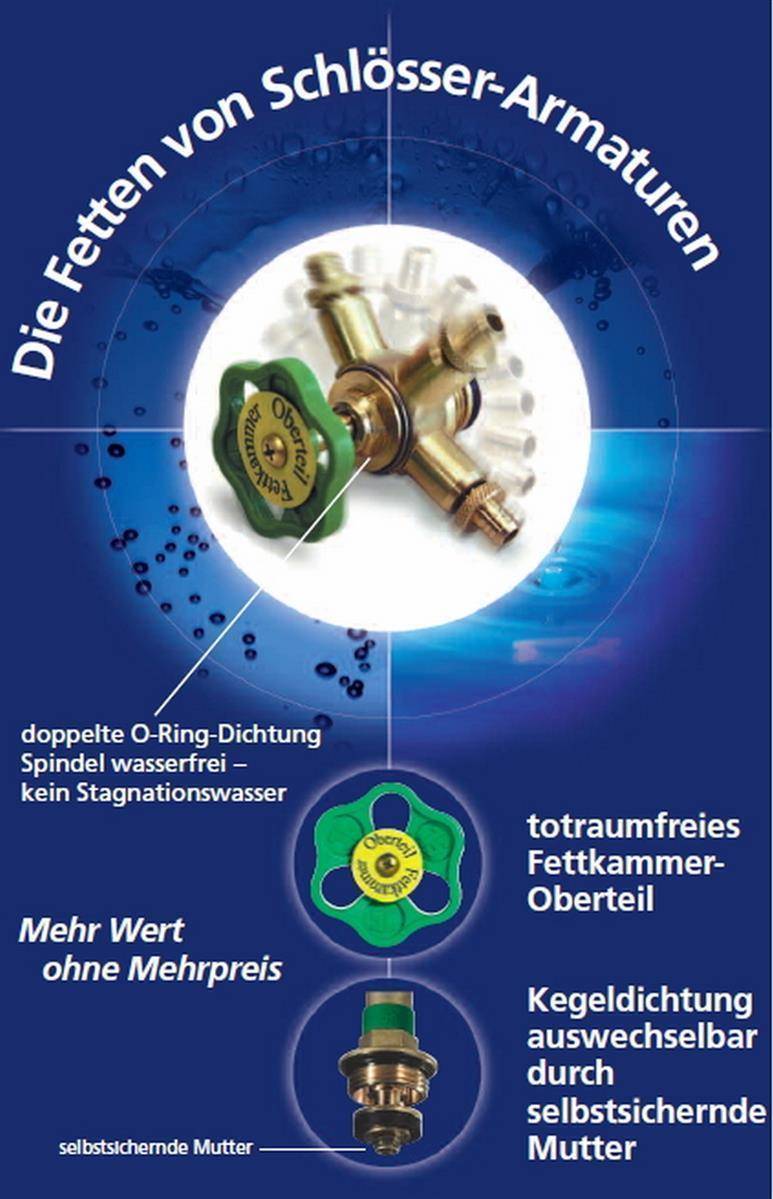 Schlösser Freistromventil DIN 3502 - DVGW 3/4"