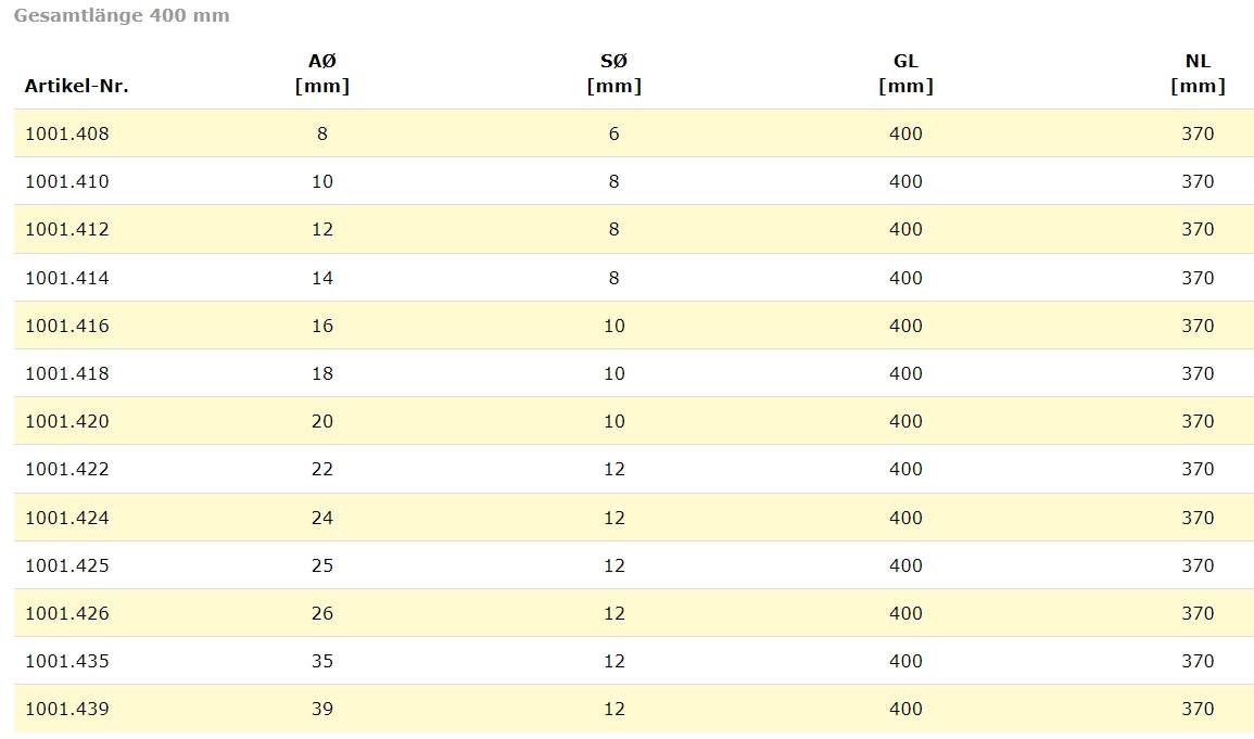 Famag Schalungsbohrer CV mit Zyl.-Schaft 1001.424 - 24mm - 400mm