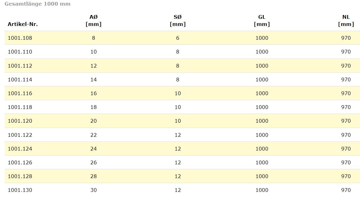 Famag Schalungsbohrer CV mit Zyl.-Schaft 1001.435 - 35mm - 400mm