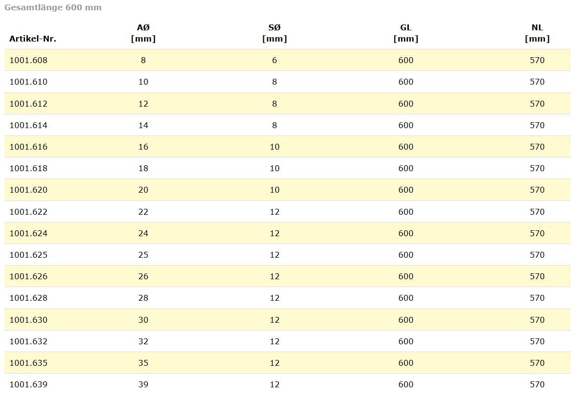 Famag Schalungsbohrer CV mit Zyl.-Schaft 1001.118 - 18mm - 1000mm