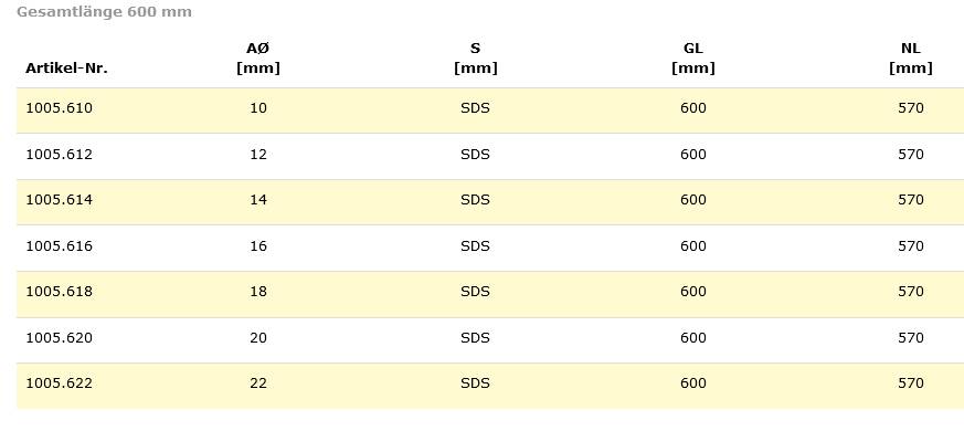 Famag Schalungsbohrer CV mit SDS-Plus Schaft 1005.616-16mm-600mm