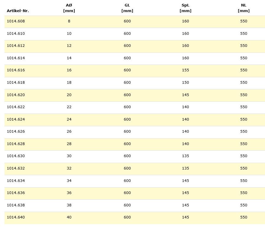 Famag Stangen-Schlangenbohrer WS Lewis 1014.622 - 22mm - 600mm