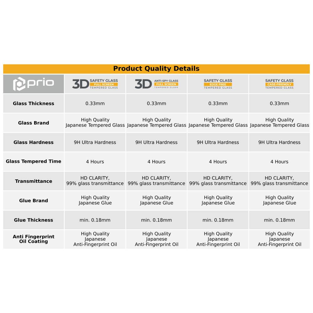 prio 10x Panzerglas Displayschutzfolie für iPhone 15/15 Pro klar