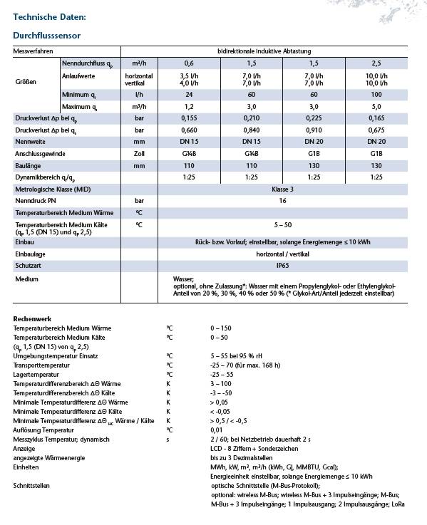 Qp 2,5 VoluMess VI Kompaktwärmezähler 130mm Eichung 2025