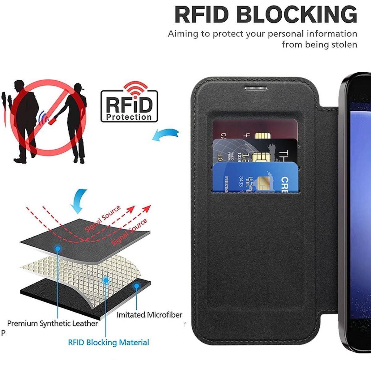 Für Samsung Galaxy S23 FE 360 Grad Full Magsafe Anti Datenklau Hülle