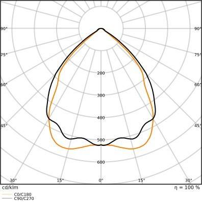 Ledvance Ballwurfschutz LBFLEX#4099854177705