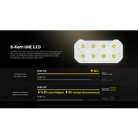 Nitecore HC65 UHE - 2000 Lumen - 3 Lichtquellen Nitecore HC65 UHE - 2000 Lumen - 3 Lichtquellen