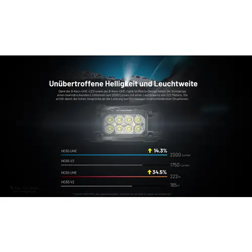 Nitecore HC65 UHE - 2000 Lumen - 3 Lichtquellen Nitecore HC65 UHE - 2000 Lumen - 3 Lichtquellen