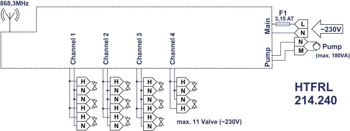 Alre-it Funk-Heizungsaktor HTFRL-214.240