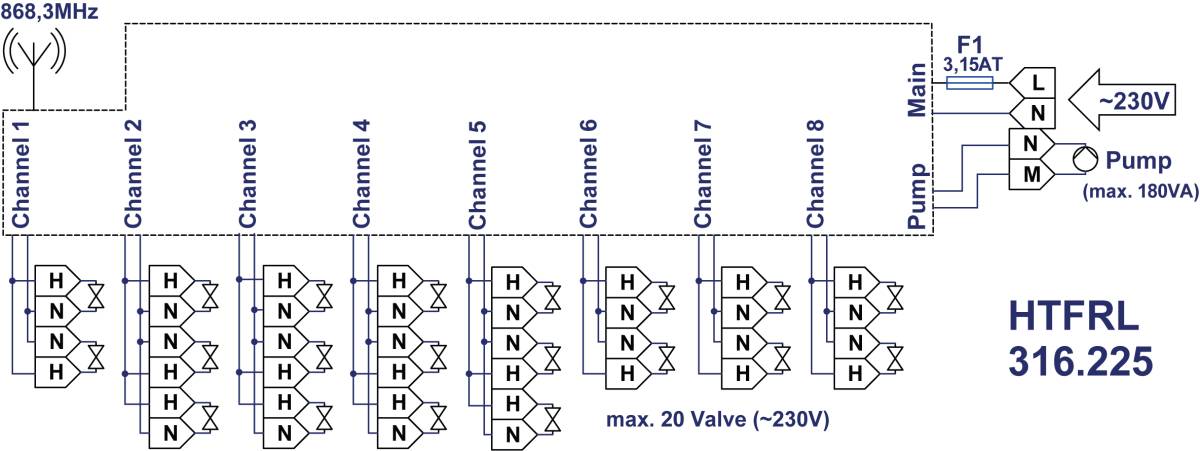 Alre-it Funk-Heizungsaktor HTFRL-316.225