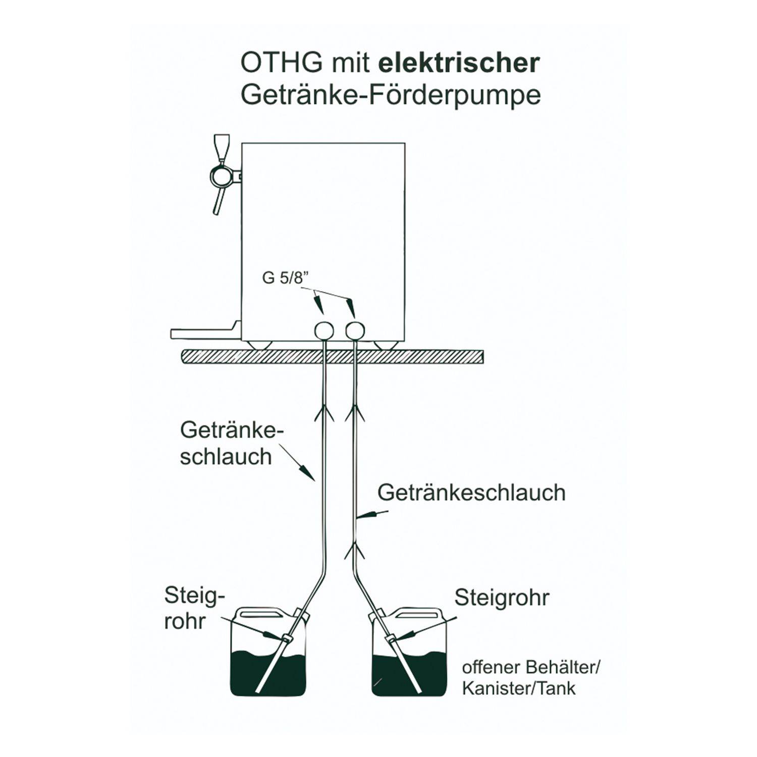 Getränke-Durchlauferhitzer, 2 leitig - Heißgetränke Mit integrierter elektrischer Pumpe - 2 ltg.
