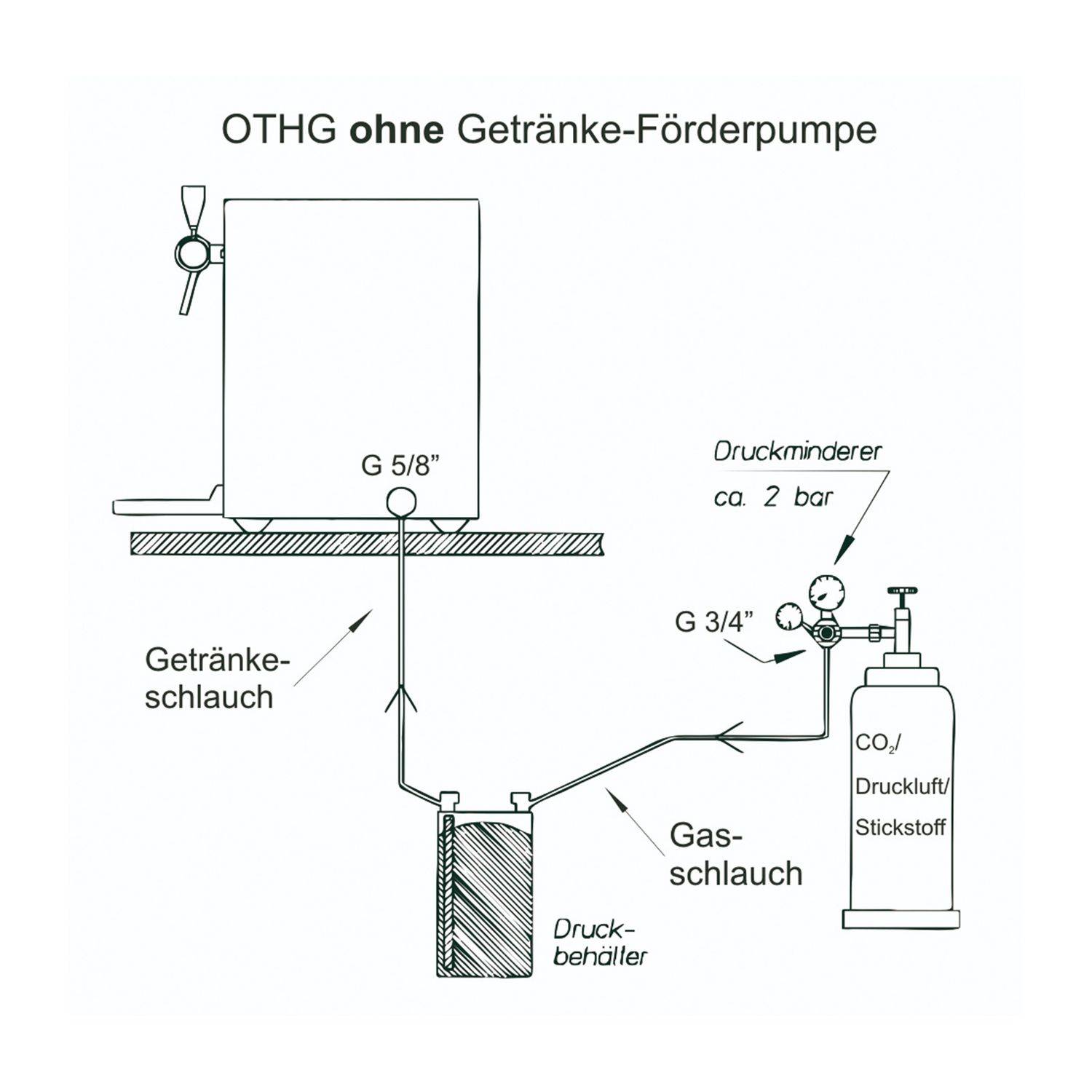 Getränke-Durchlauferhitzer, 2 leitig - Heißgetränke Mit integrierter elektrischer Pumpe - 2 ltg.