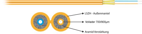 I-V(ZN)H Duplex-Zipcord OS2 2E (2x1) -- 600N LSZH gelb 2,8x5,7mm G657A1 Glasfaserverkabelung I-V