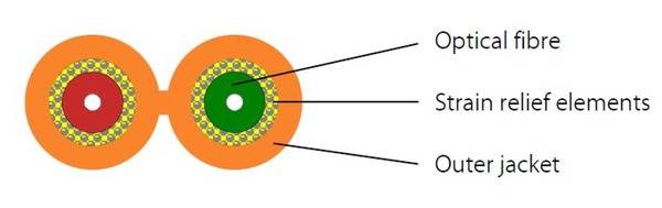 Querschnittdiagramm eines Baumstammes mit Kennzeichnung des Kerns, der Wachstumsringe und der Rinde mit Beschriftungen, die auf jeden Teil hinweisen.