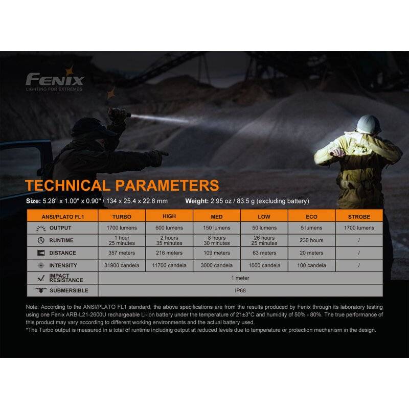 Fenix PD35 V3.0 LED Taschenlampe 1700 Lumen - Tropic Green