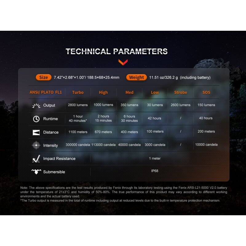Fenix HT18R LED Thrower Taschenlampe