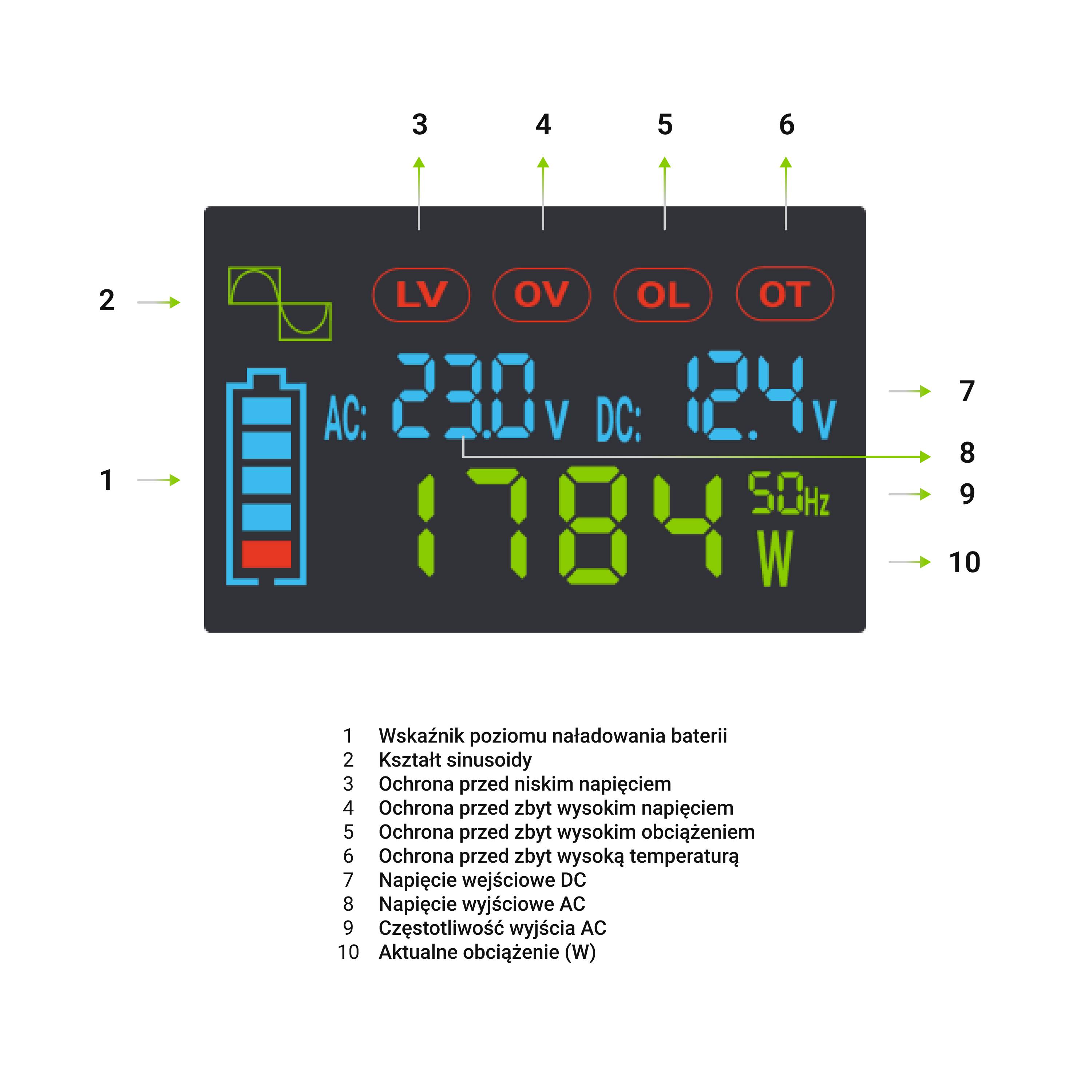 Wechselrichter LCD 12V 2000W 40000 W Reine Sinuswelle mit Display