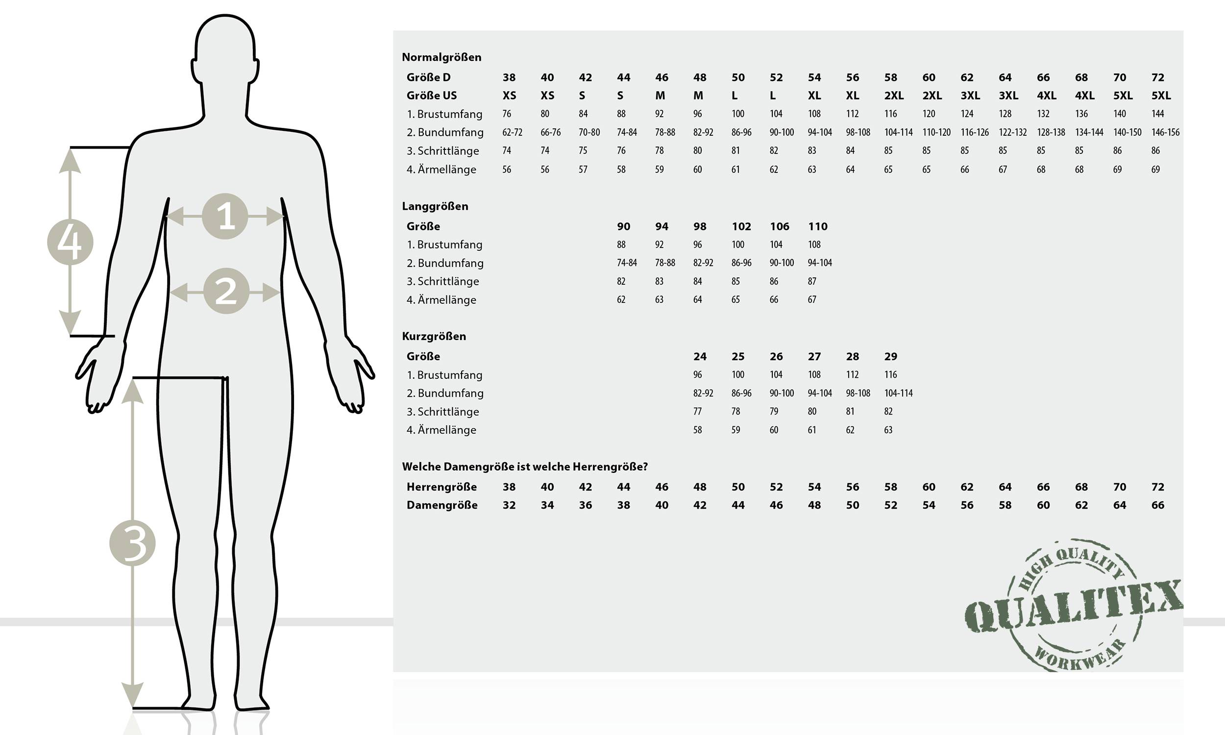 QUALITEX HIGH QUALITY WORKWEAR Latzhose classic - grau - Herren: 42 Damen: 36