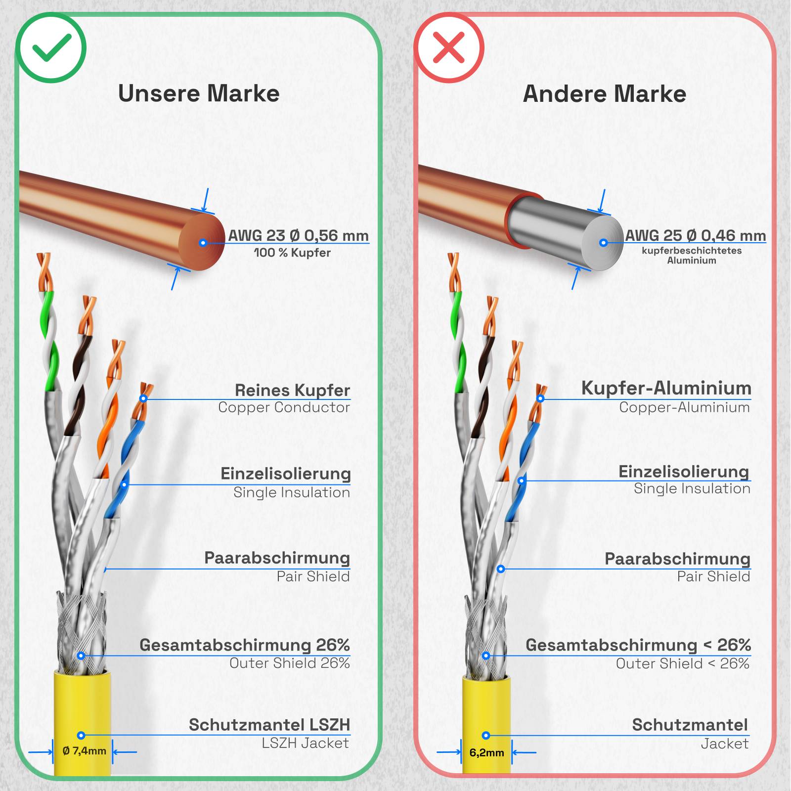 hb-digital CAT7 Kabel 250m Installationskabel max. 1000 MHz S/FTP AWG23 LSZH gelb