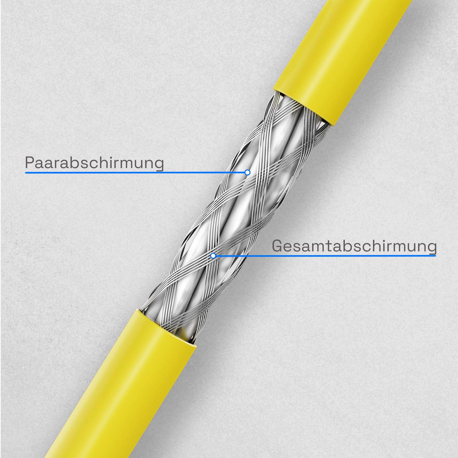 hb-digital Netzwerkkabel CAT 7 Duplex 5m max. 1000 MHz S/FTP LSZH AWG23 gelb