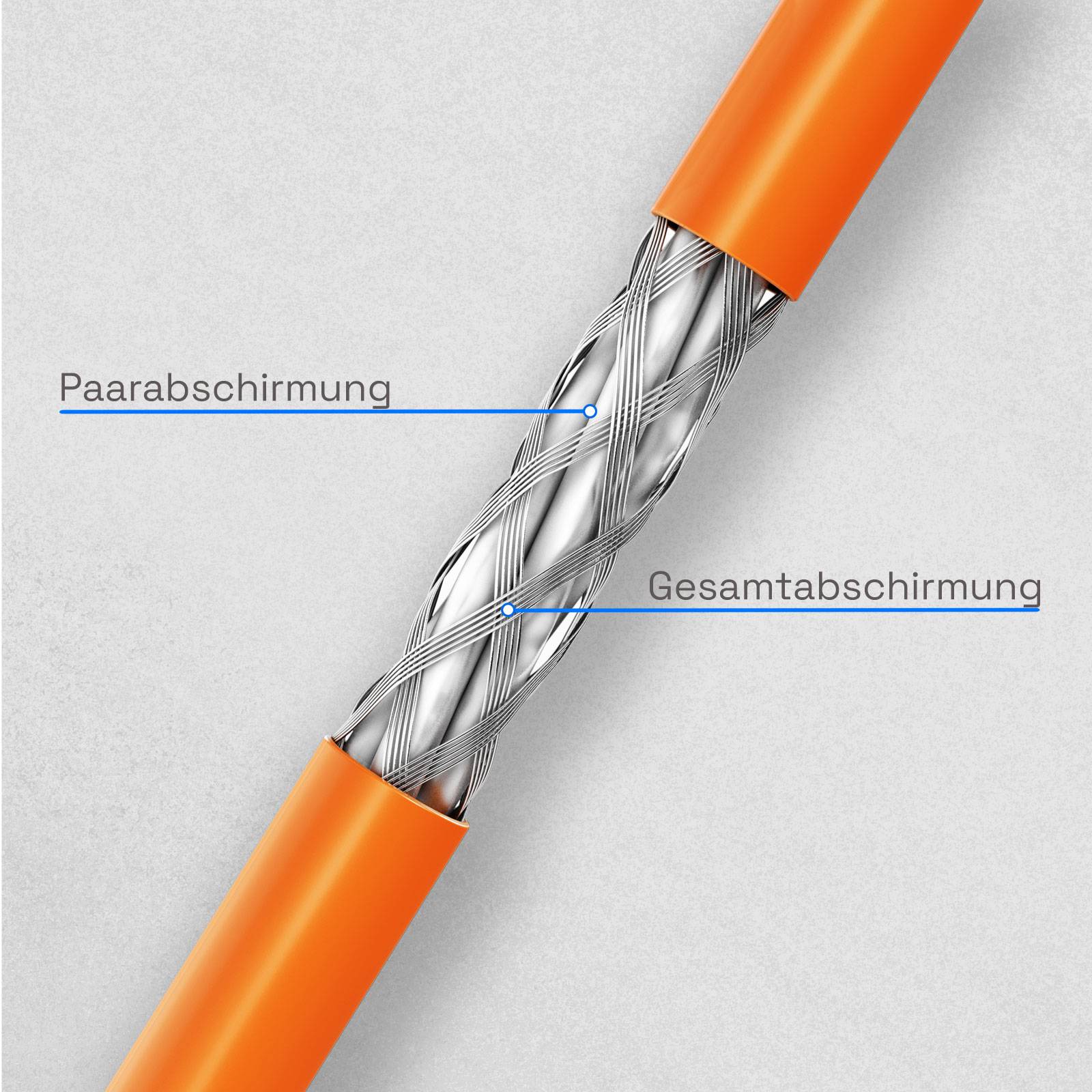 hb-digital Netzwerkkabel CAT 7 Duplex 5m max. 1000 MHz S/FTP LSZH AWG23 orange