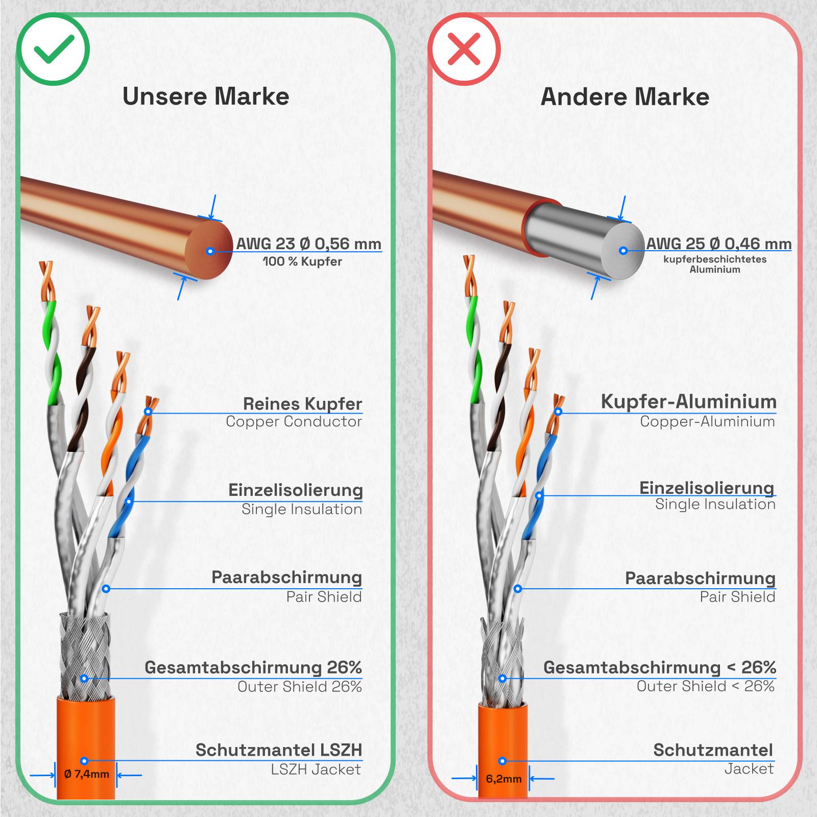 hb-digital CAT 7 Verlegekabel 1000m Installationskabel max. 1000 MHz S/FTP AWG23 LSZH orange