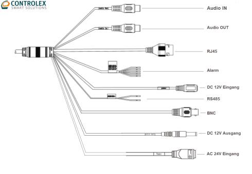 Schaltplan eines ControlEx-Geräts mit Anschlüssen für Audio-Eingang, Audio-Ausgang, RJ45, Alarm, DC 12V-Eingang, RS485, BNC, DC 12V-Ausgang und AC 24V-Eingang.