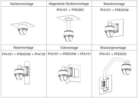Dahua - SD4A425DB-HNY - IP - PTZ