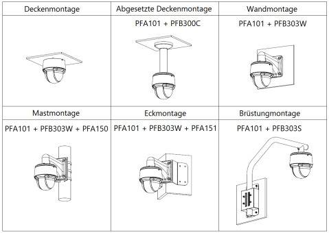 Dahua - SD4A425DB-HNY - IP - PTZ, - 4MP/Starlight/WizSense - 5 ~ 125mm/25x optischer Zoom - Max. IR Reichweite ~100m -