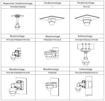 Dahua - SD22404DB-GNY - IP - PTZ, - 4MP/WizSense/Starlight - 2,8 ~ 12 mm motor. Objektiv - H.265/H.264/MJPEG(Sekundär S