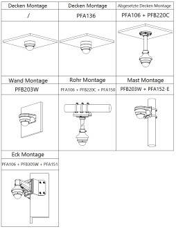 Dahua - HAC-HDBW1200EAP-0280B-S6 - HDCVI - Dome, - 2 MP - 2,8mm fix Objektiv - Max. 25fps@1080P - Max.IR Reichweite~40m