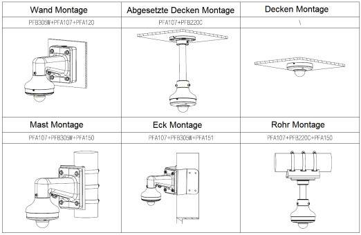 Dahua - SD1A204DB-GNY - IP - PTZ, - 2MP/Starlight/WizSense - 2,8 ~ 12mm/4x optischer Zoom - Max. IR ~20m - Audio In/OUT