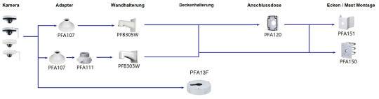 Dahua - SD1A204DB-GNY - IP - PTZ, - 2MP/Starlight/WizSense - 2,8 ~ 12mm/4x optischer Zoom - Max. IR ~20m - Audio In/OUT