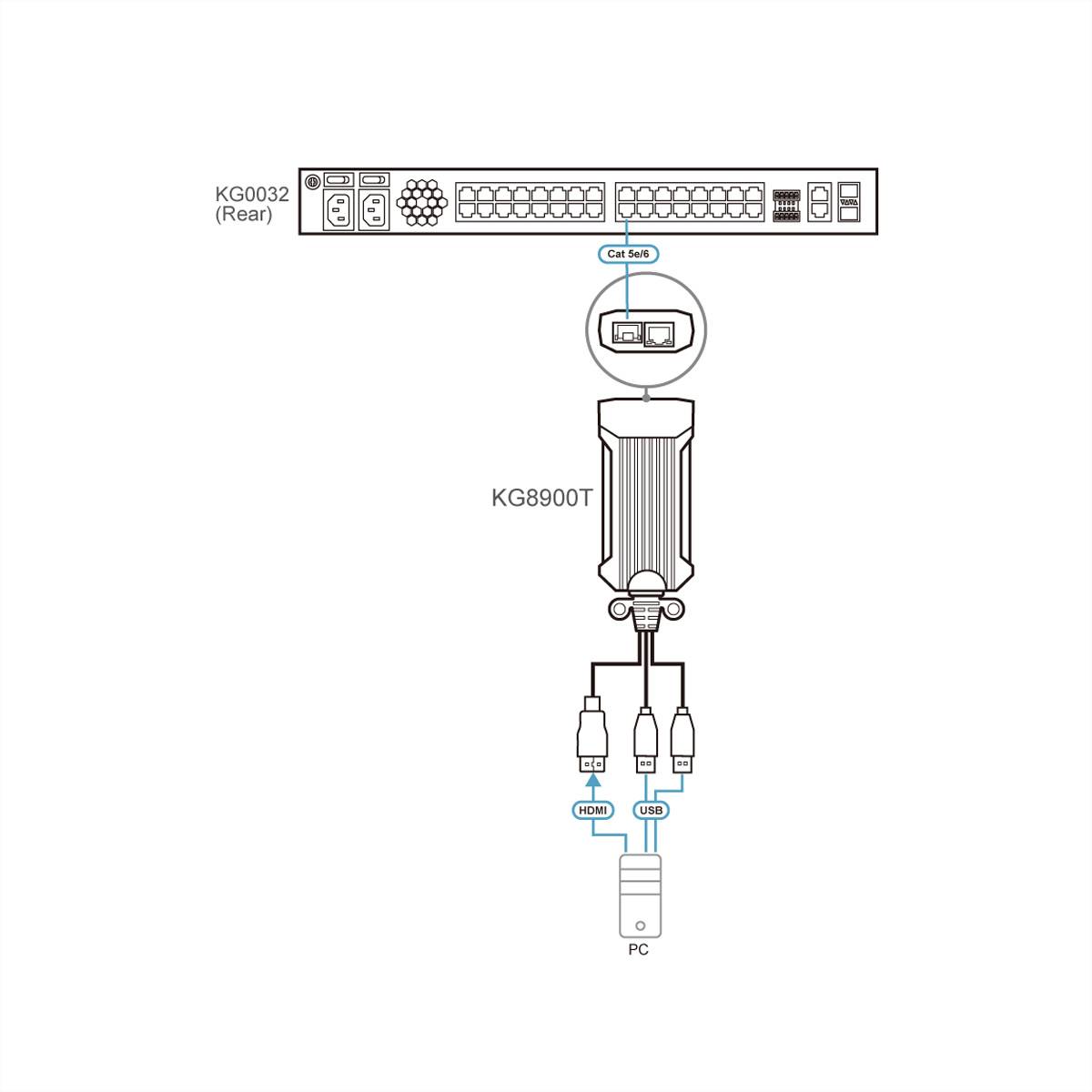 ATEN KG8900T USB HDMI KVM Digiprozessor