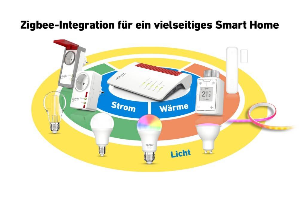 AVM WLAN Router FRITZ!Box 6670 Cable