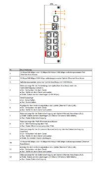Dahua - PFS3110-8ET-96-V2 - Switch - 8 PoE - 1 SFP, - 10 Port Switch - 8x PoE Ethernet Port 10/100 Mbps - 1x Uplink Eth