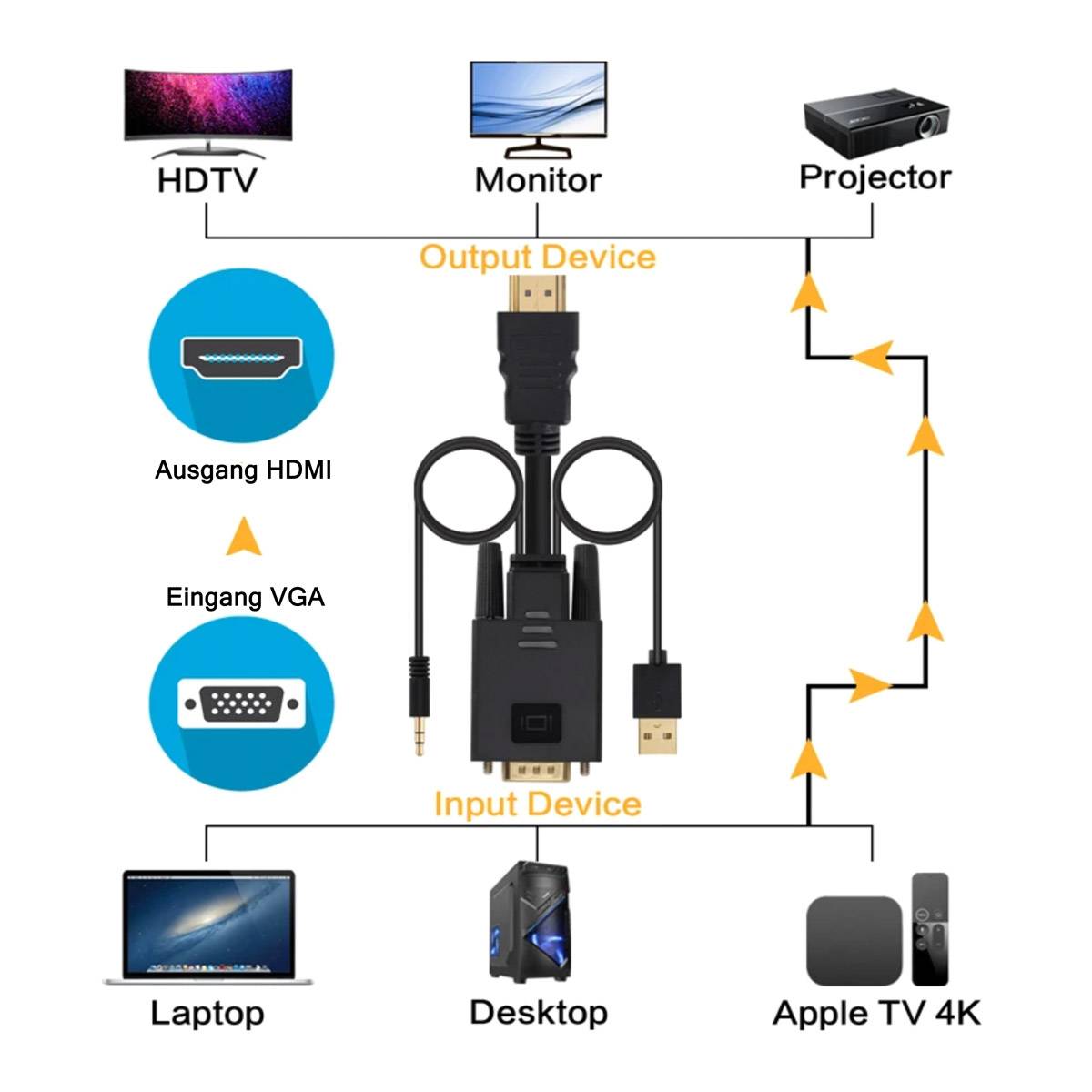 VGA auf HDMI Kabel/VGA Stecker > HDMI Stecker Konverter für Laptop, PC mit VGA Ausgang zu Monitor, Beamer, TV mit HDMI Eingang HD 1080P, 3m