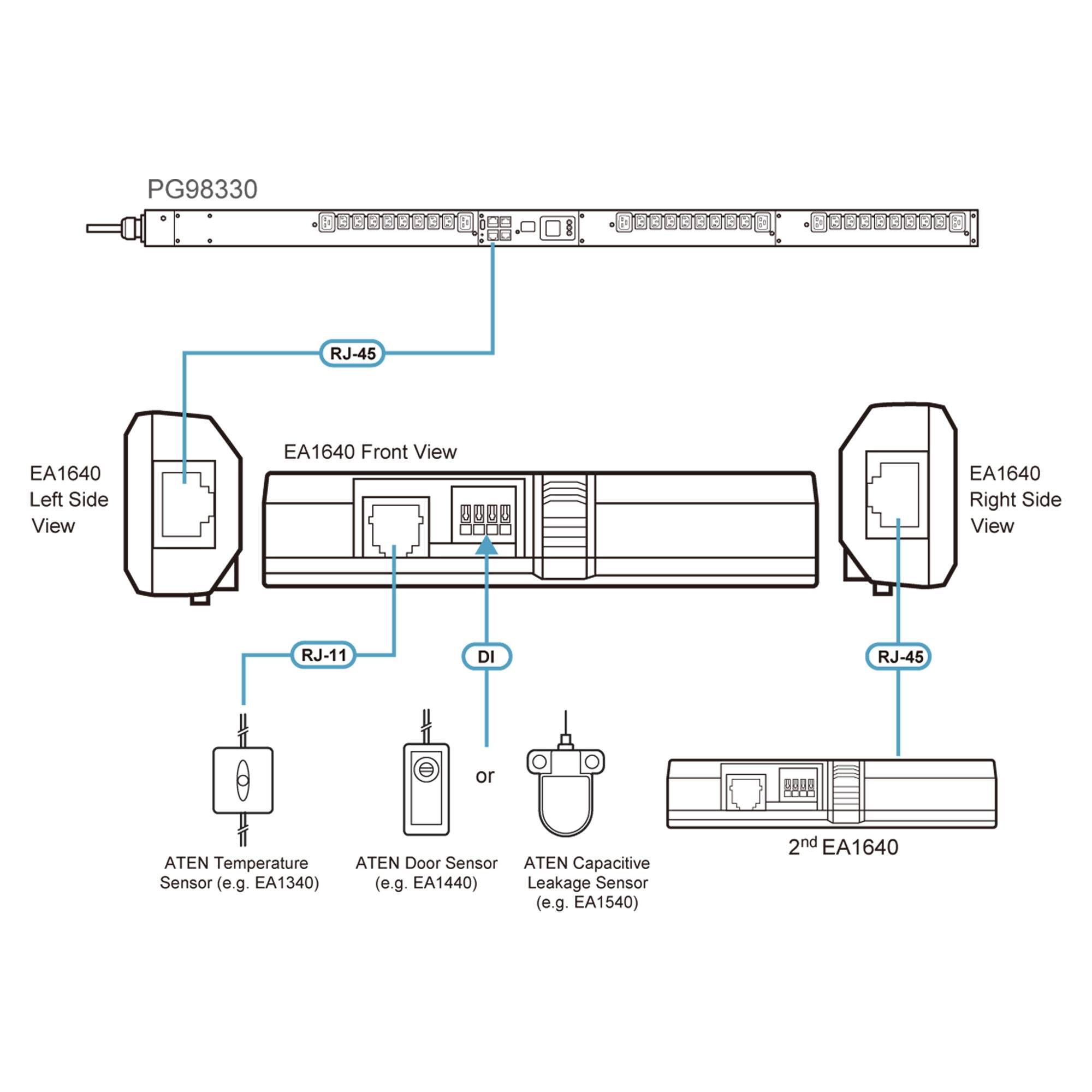 Verdrahtungsdiagramm für PG98330 und EA1640, das RJ-45- und RJ-11/DI-Verbindungen zu einem Temperatursensor, Türsensor oder kapazitiven Leckagesensor zeigt.