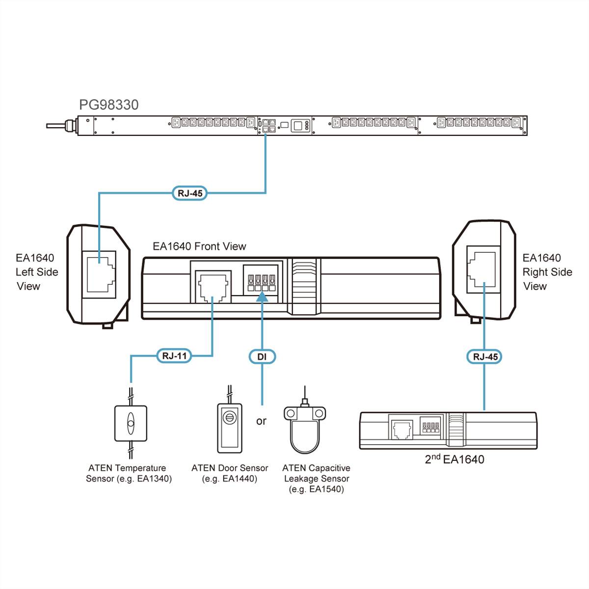ATEN EA1640 Temperatur- & Feuchte-Sensor