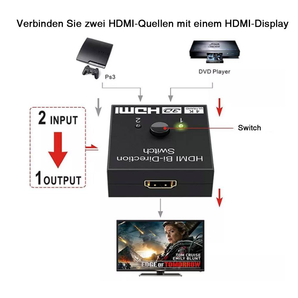 HDMI Umschalter Switch Splitter Verteiler 1in2 Out 4K 3D 1080p Dolby