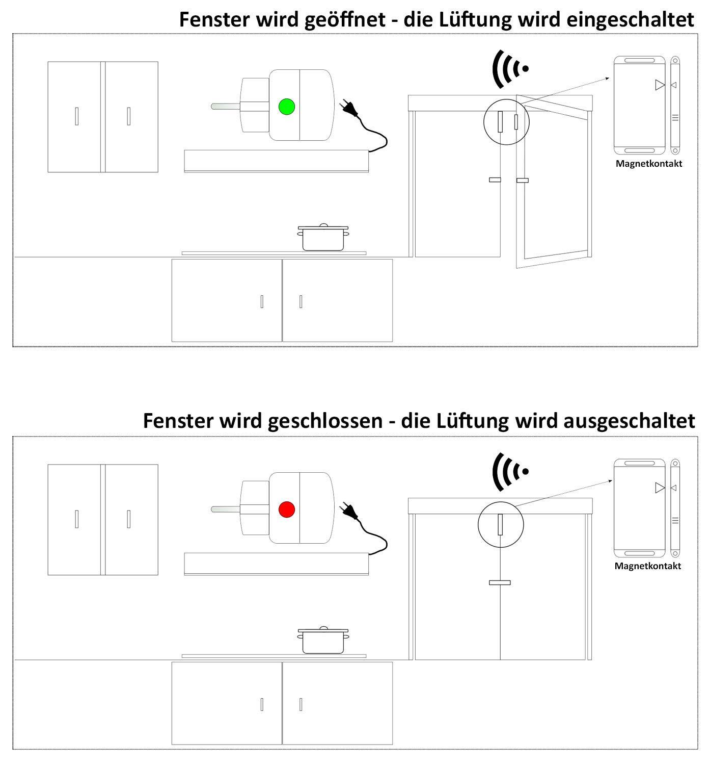 Pilota Casa Funk Abluft-Steuerung Set mit Magnet Kontaktschalter Dunstabzugshaube Kabellos Fensterkontaktschalter Universal bis 2300Watt Weiß