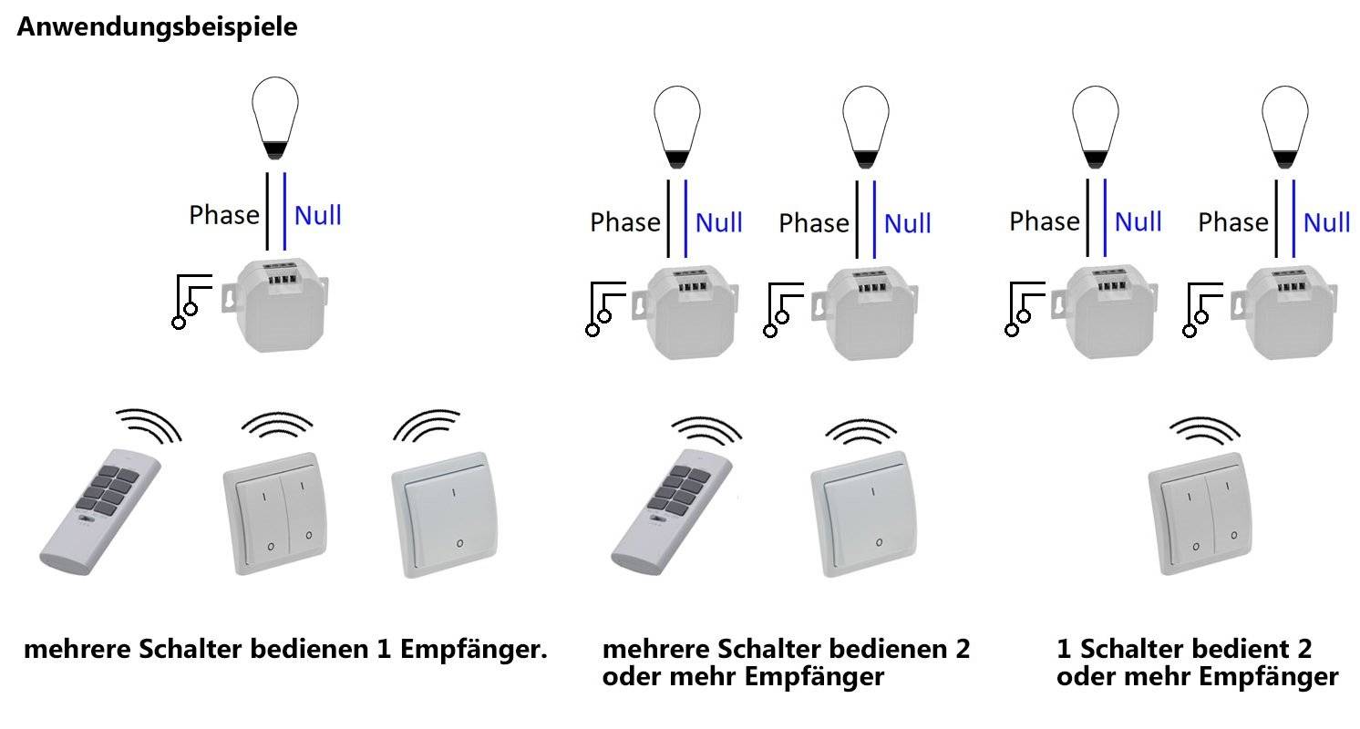 ChiliTec 23249 Funk Starter-Set No.1 "Pilota Casa" Fernbedienung + UP Empfänger, 433,92Mhz